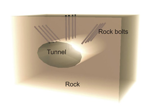 Rock bolt in brief