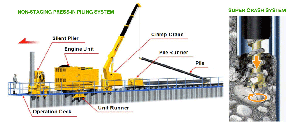 How To Install Sheet Pile