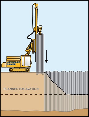 Sheet Piles 