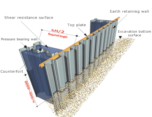 Sheet pile construction method classification