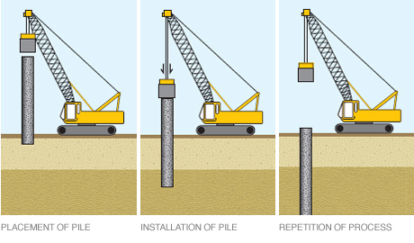 Definition of sheet pile