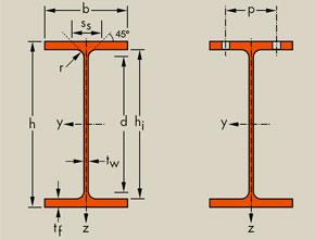 W Steel Beam Chart